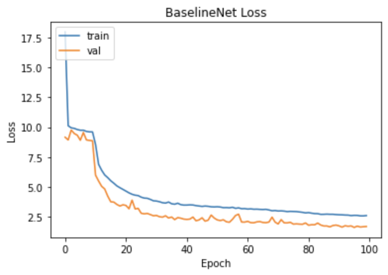 loss plot